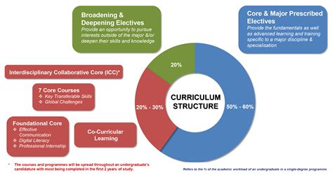 ntu cc6|NTU ICC Courses .